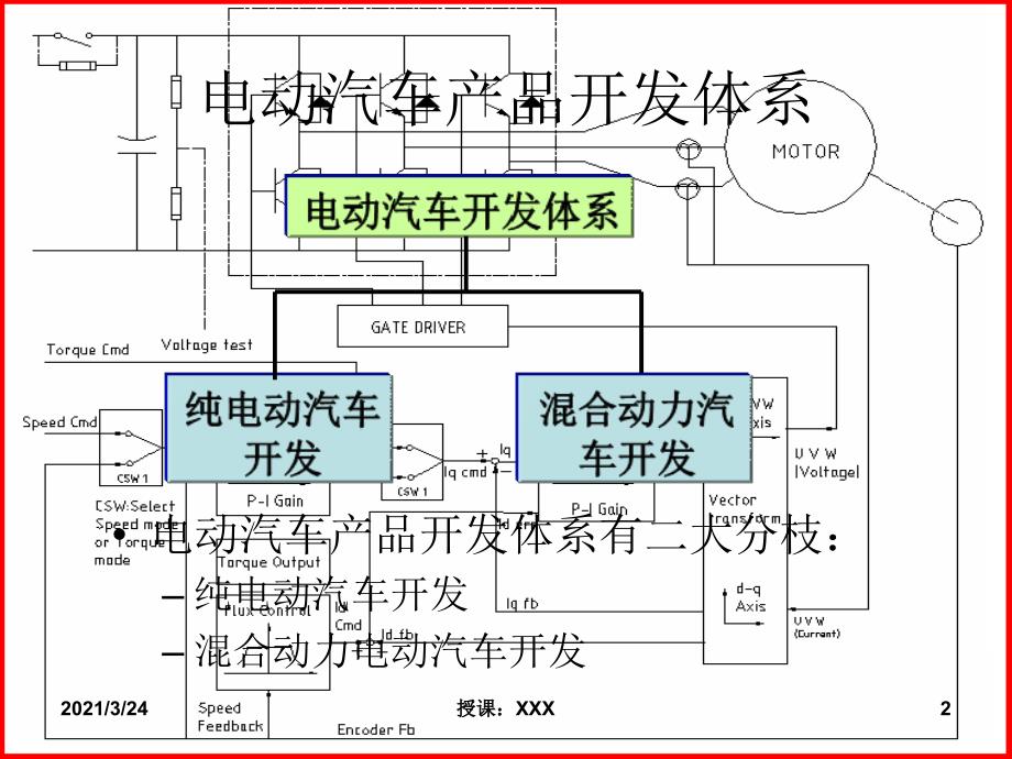 电动汽车产品开发流程培训_第2页