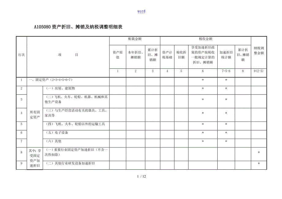 A105080资产折旧_第1页