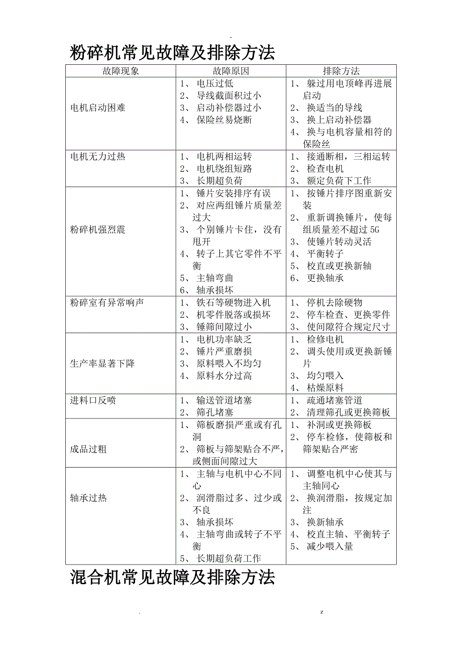 饲料厂设备常见故障及排除方法_第1页