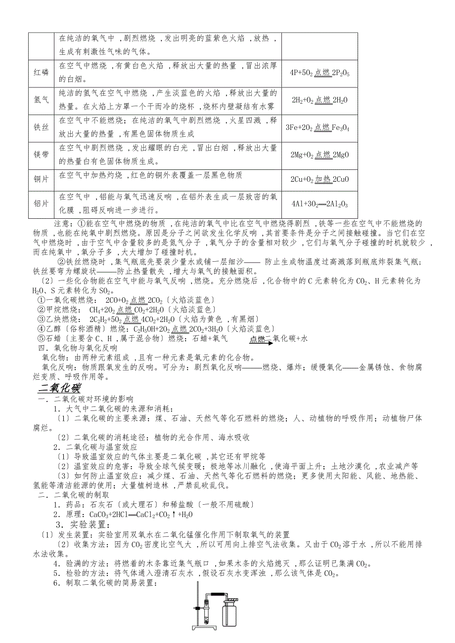 2019中考复习专题之专题八：氧气和二氧化碳_第2页