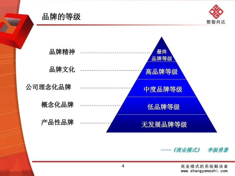 品牌战略规划精要_第5页