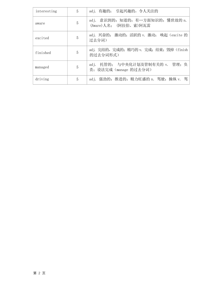 高中英语总复习资料汇编：一轮复习词讲义.docx_第4页