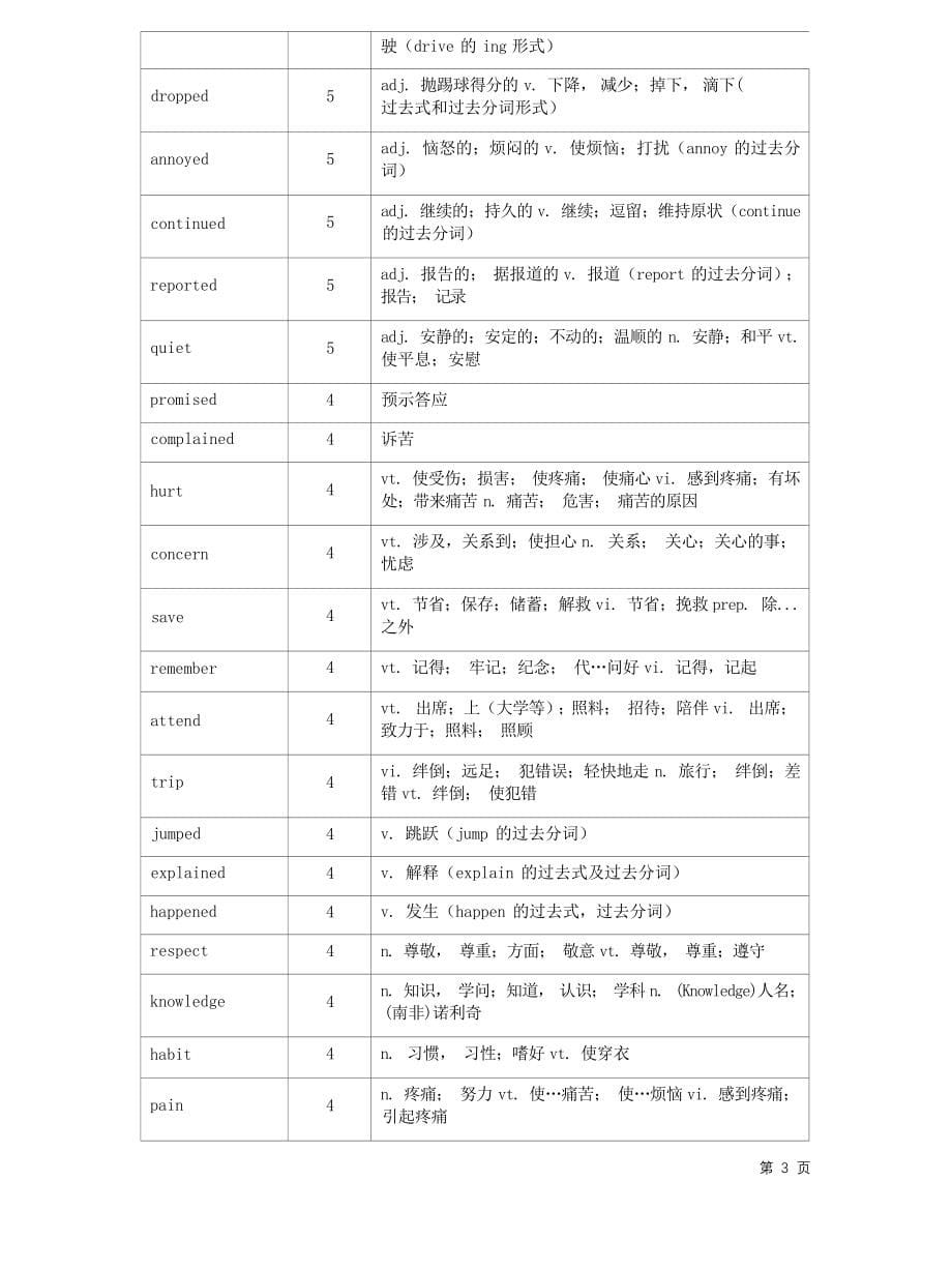 高中英语总复习资料汇编：一轮复习词讲义.docx_第5页