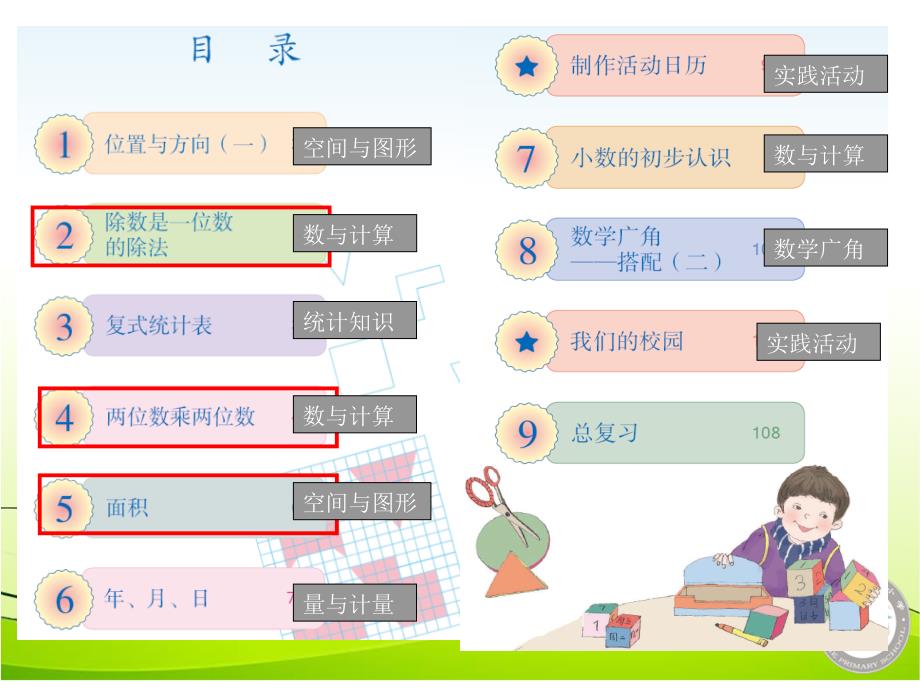 人教版小学数学三年级下册教材分析_第2页