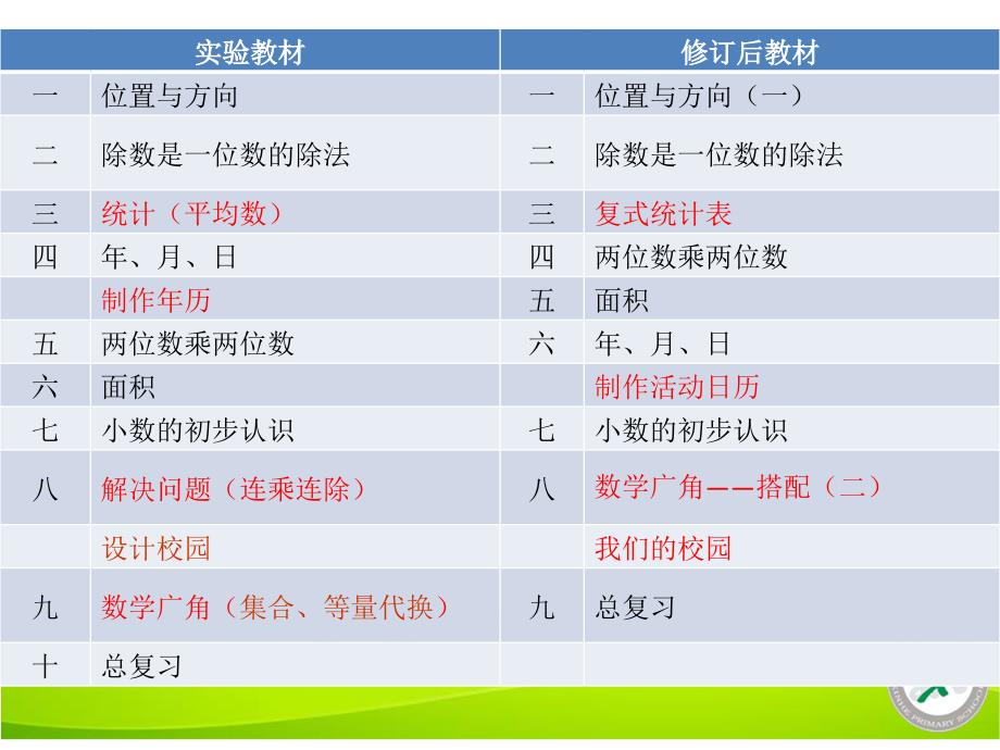 人教版小学数学三年级下册教材分析_第3页