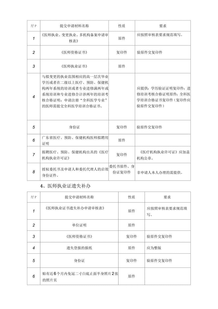 广州黄埔区医师执业注册办事指南_第5页