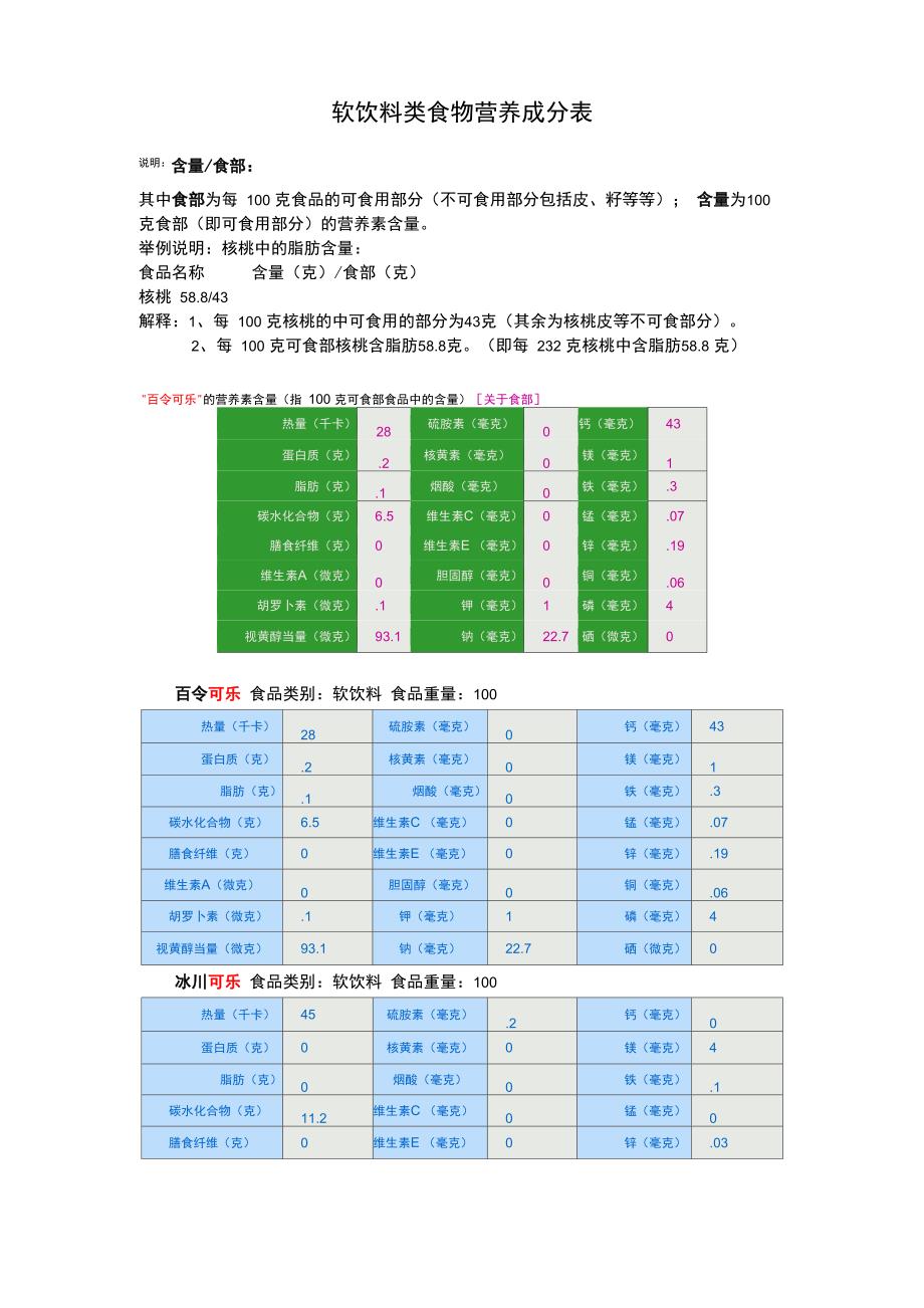 软饮料类食物营养成分表_第1页