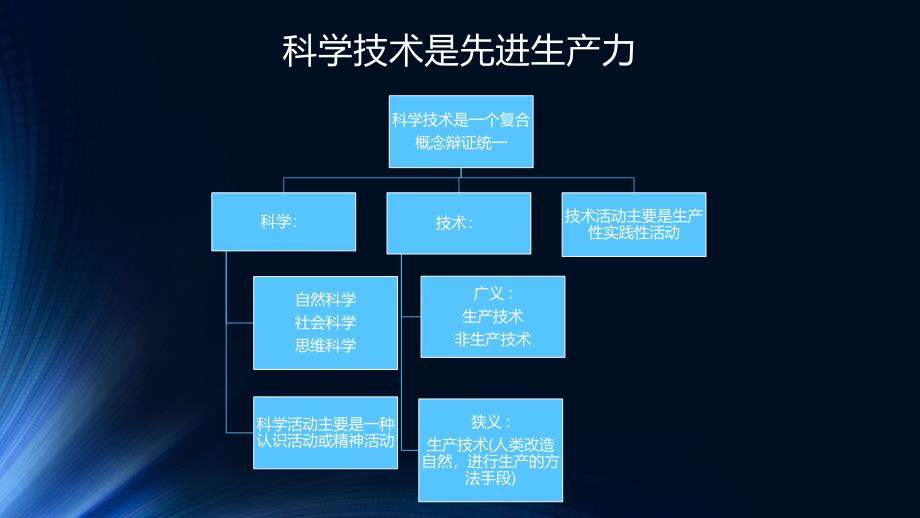 科学技术在社会发展中的重要作用_第2页