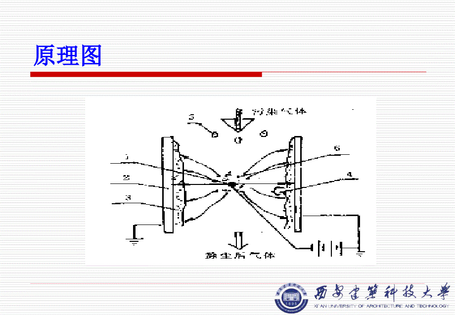 电除尘器电晕放电特性试验_第3页