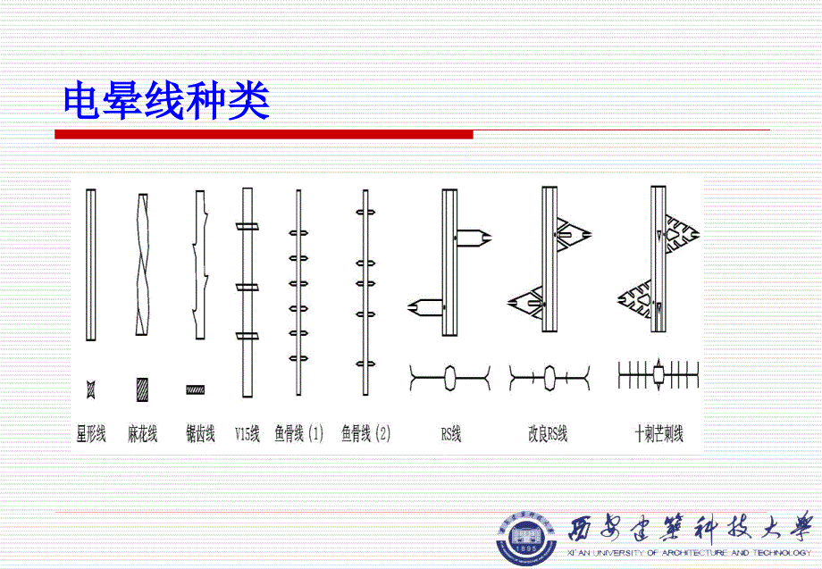 电除尘器电晕放电特性试验_第4页