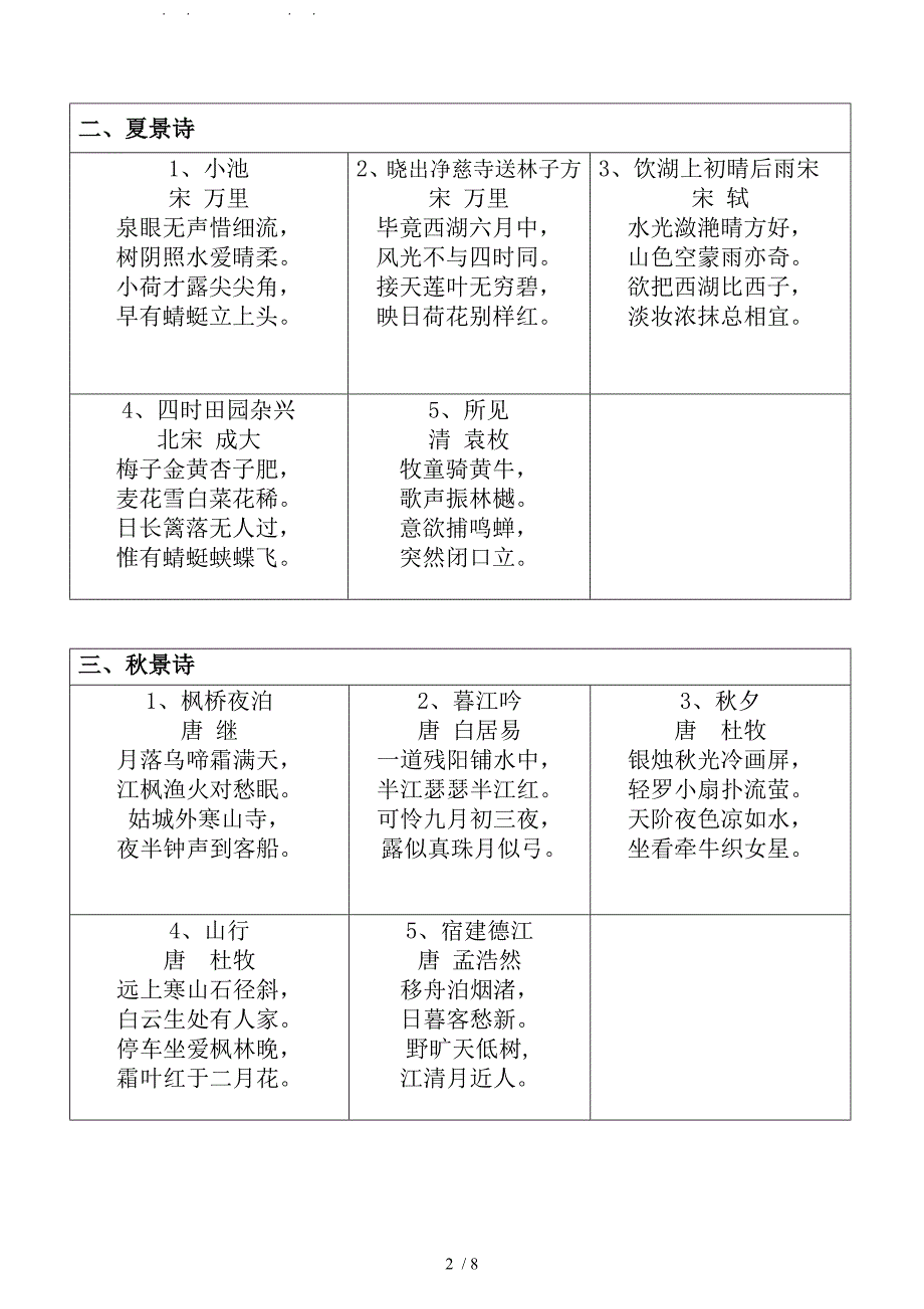 人教版小学语文1-12册古诗分类整理_第2页