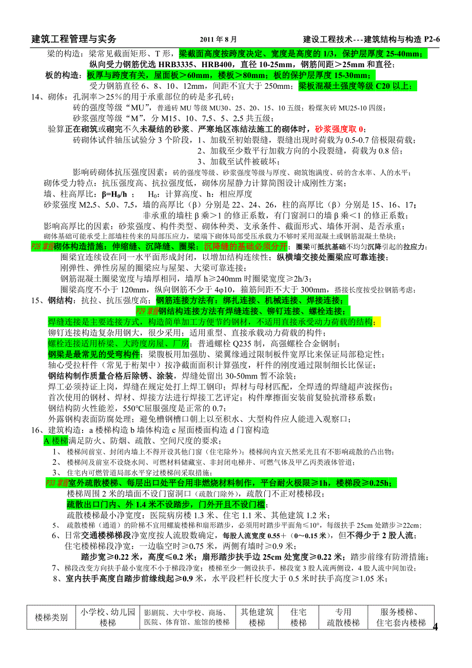 部分建筑实务整理20110809.doc_第4页