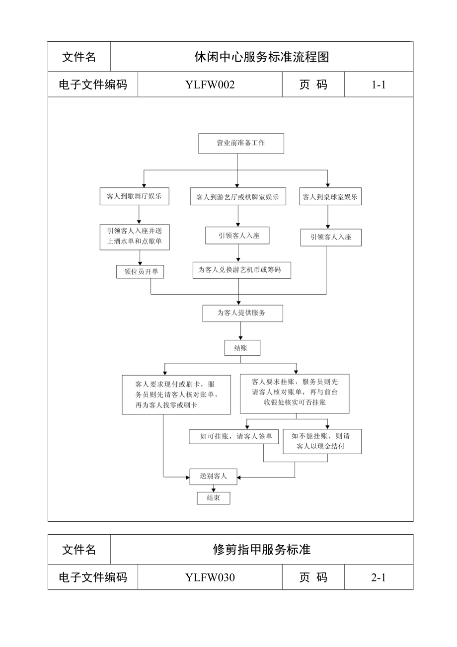 酒店管理工作流程_标准_与表格大全3_第1页