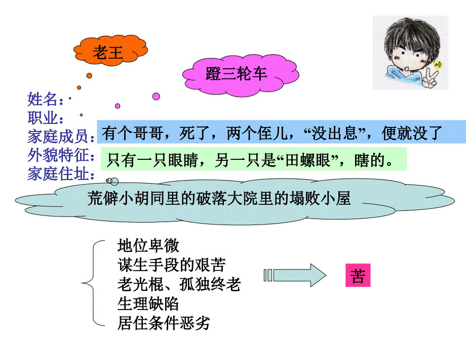 初中二年级语文上册第二单元9老王(杨绛)第二课时课件_第3页