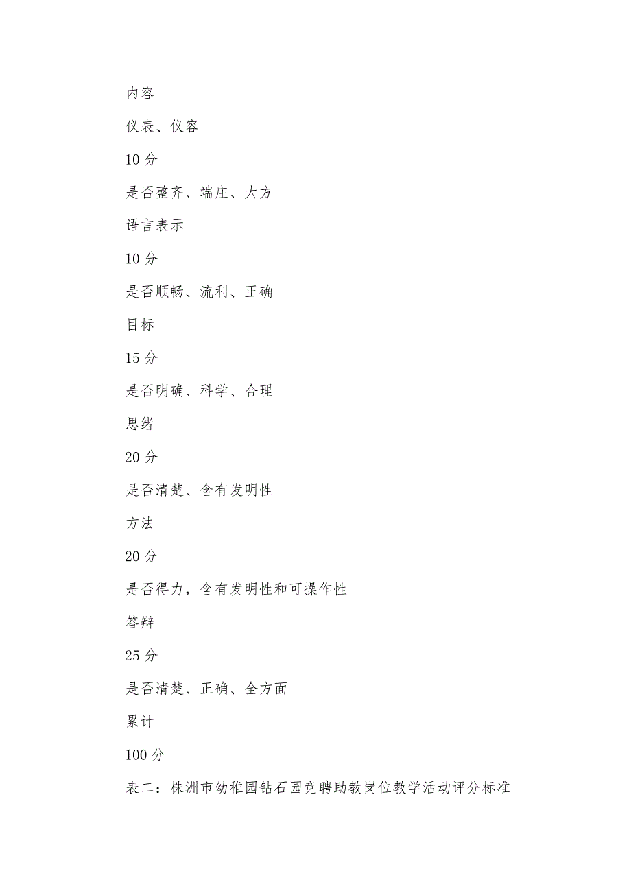 钻石园(幼稚园)竞聘上岗方案_第4页