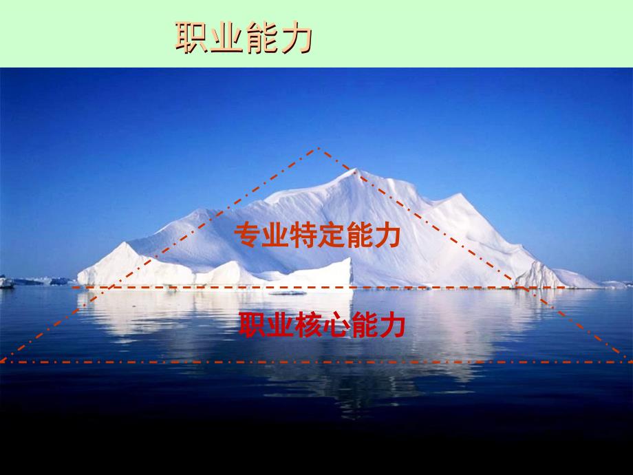 全国职业核心能力水平等级考证说明.ppt_第4页