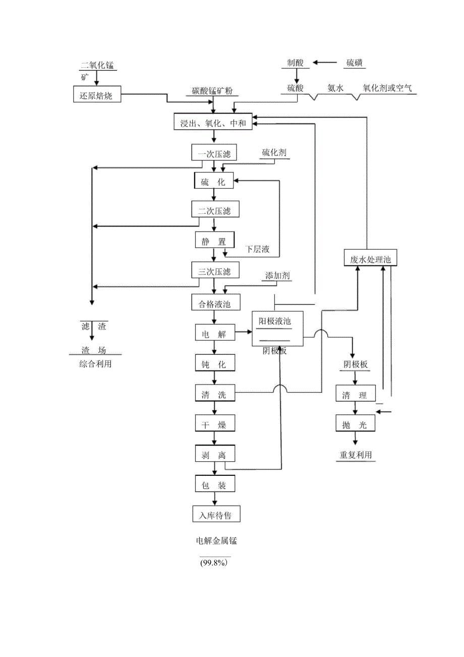 电解锰生产工艺流程简述_第5页