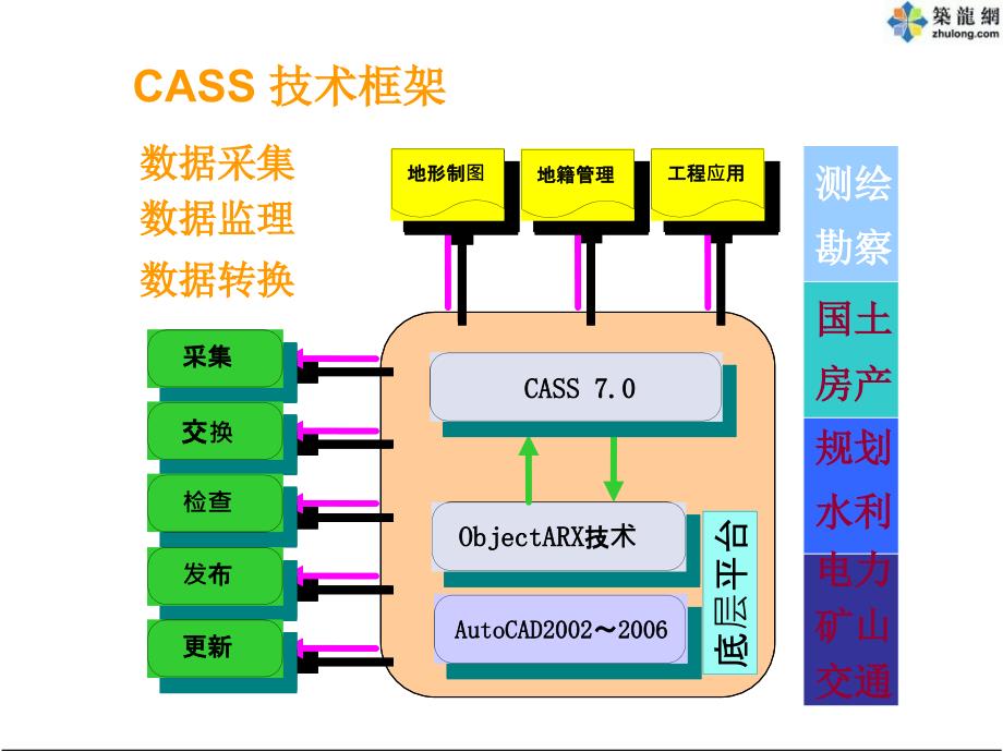 南方测绘实用教程PPT课件_第3页