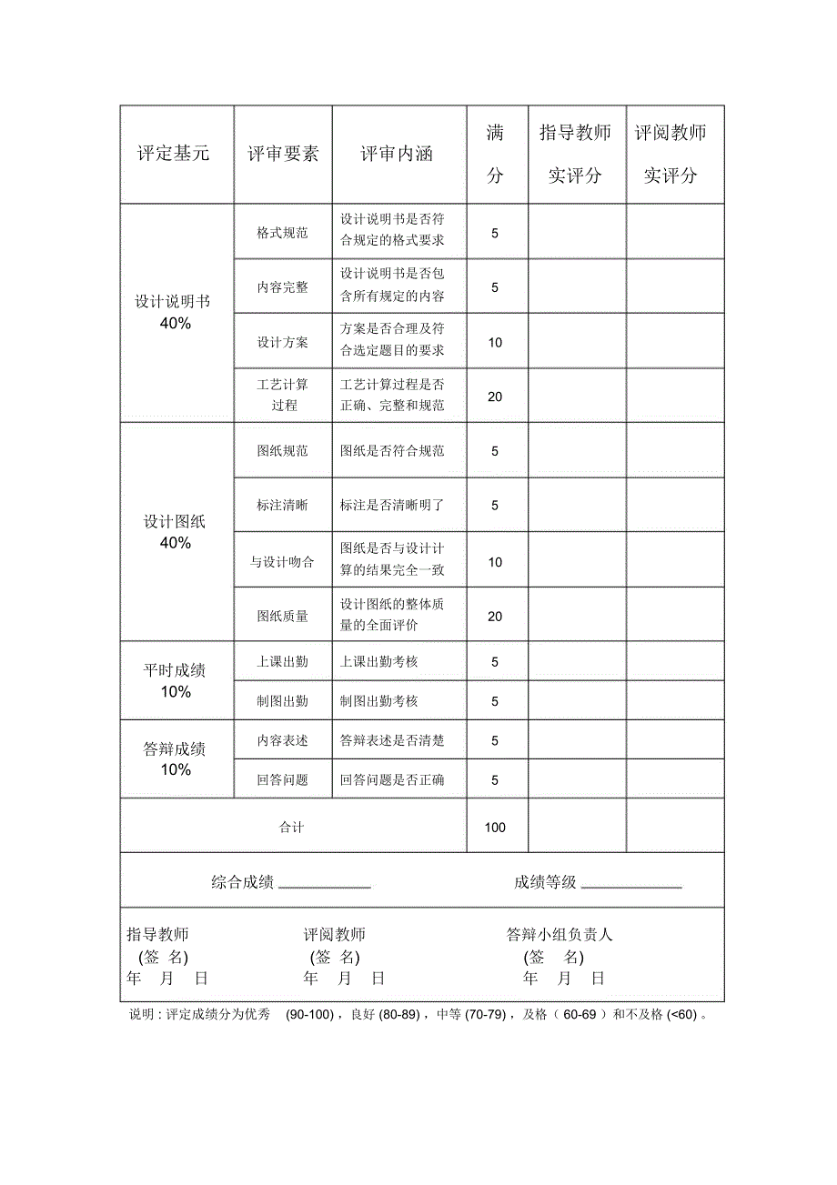 化工原理课程设计苯甲苯精馏塔的设计_第3页