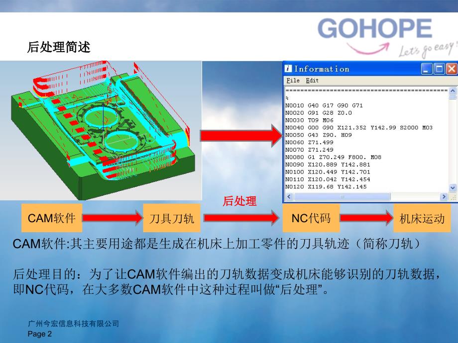 UG后处理的定制课堂PPT_第2页