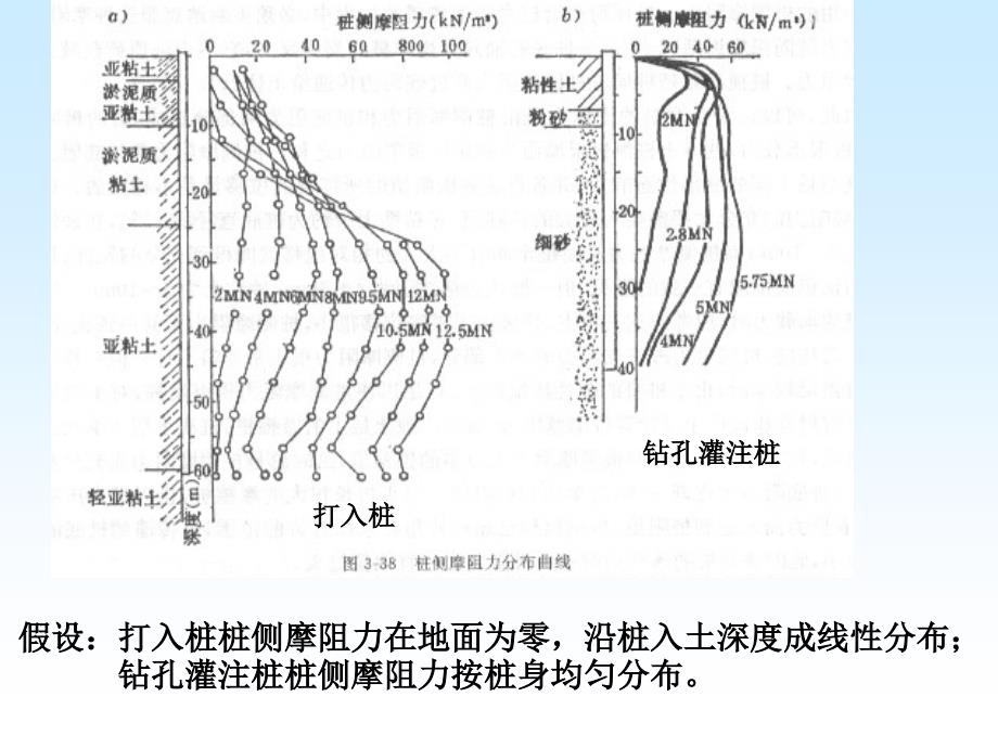 第三章桩基础4名师编辑PPT课件_第4页