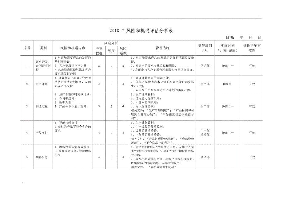 风险和机遇评估分析表