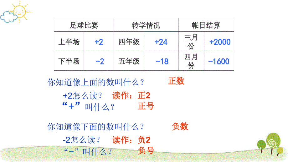 新人教版小学数学负数公开课PPT课件_第3页