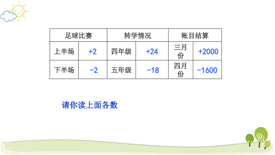 新人教版小学数学负数公开课PPT课件_第4页