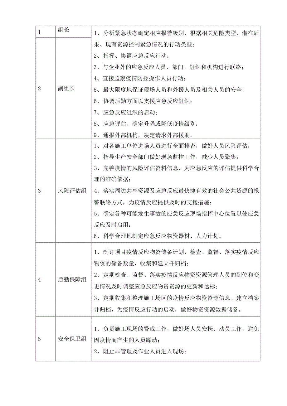 疫情防控方案_第3页