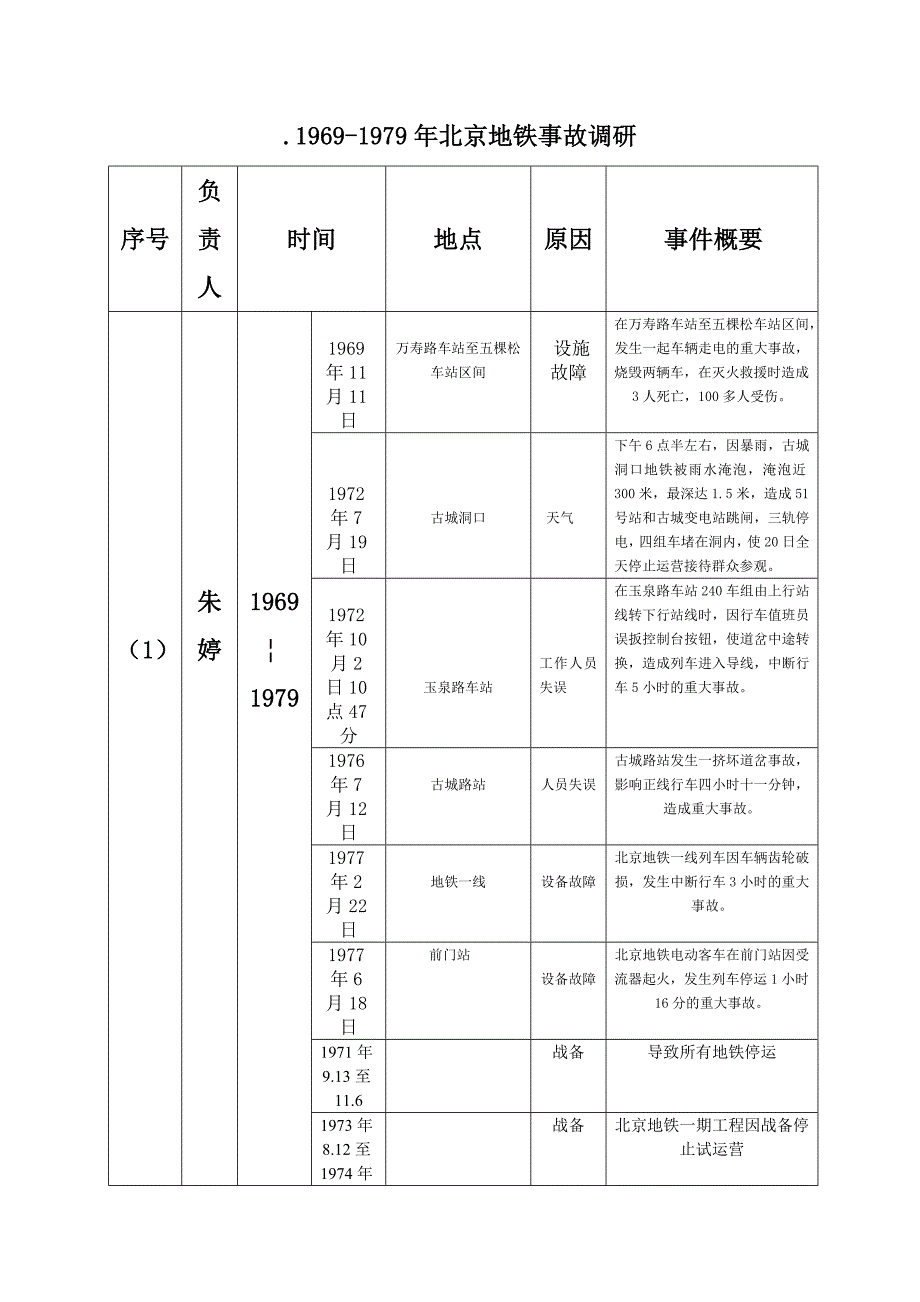 北京地铁事故汇总版_第1页