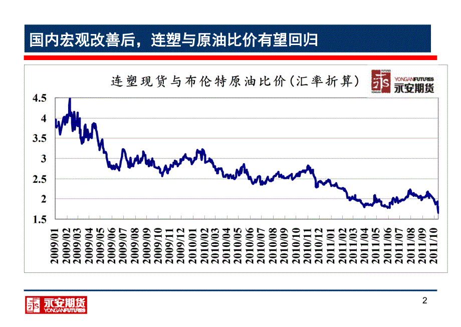 孔亮永安期货10月_第2页