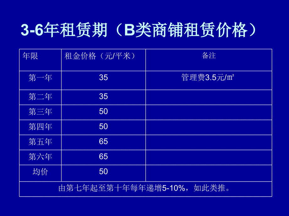 锦峰森邻第五街商铺招商实施办法_第4页