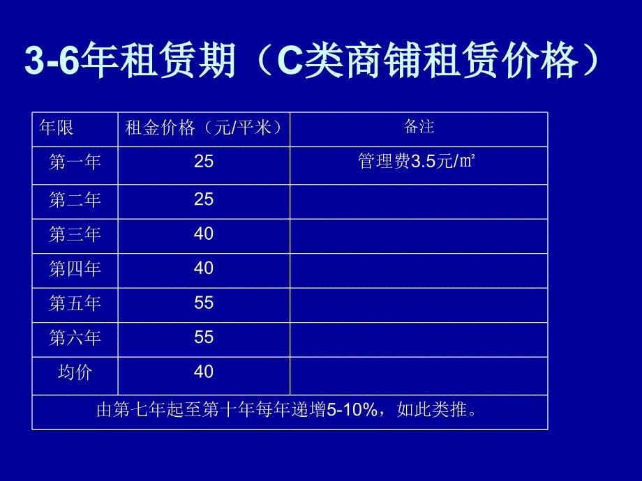 锦峰森邻第五街商铺招商实施办法_第5页