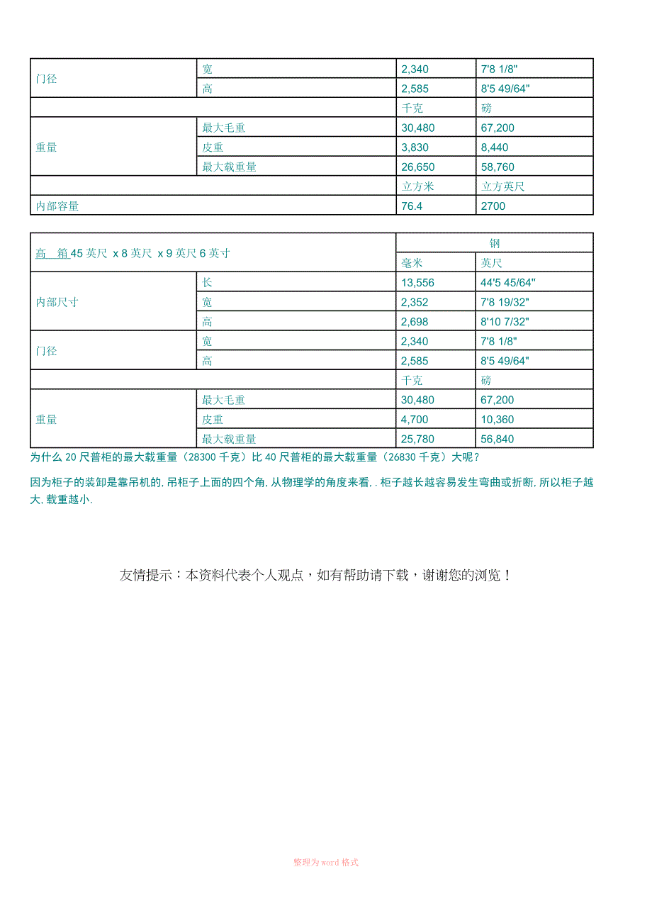 标准20尺和40尺货柜内部尺寸的长宽高_第2页