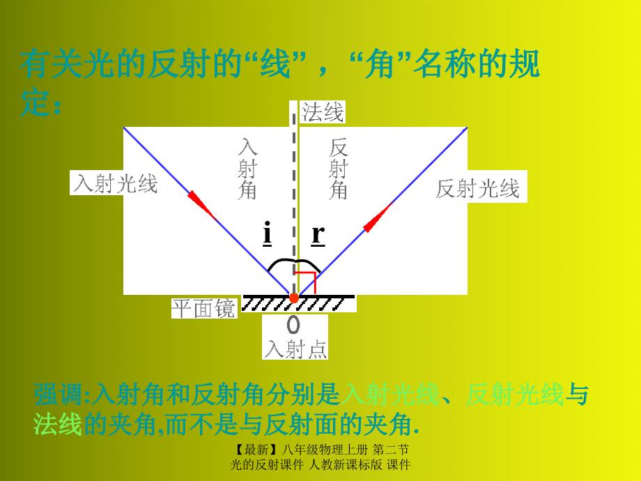 最新八年级物理上册第二节光的反射课件人教新课标版课件_第3页