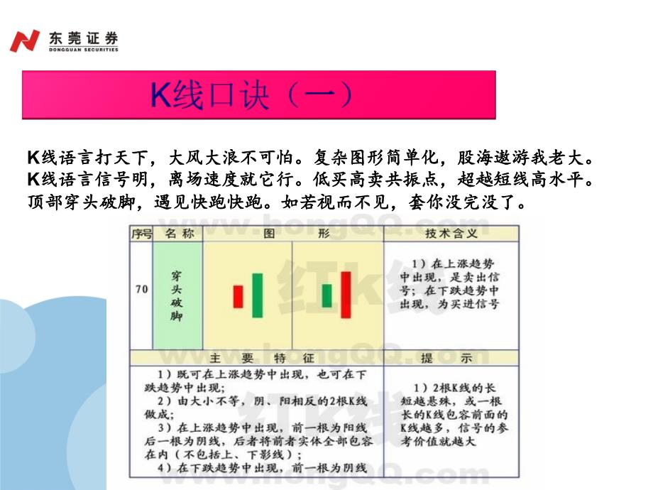 股票K线口诀大全_第1页