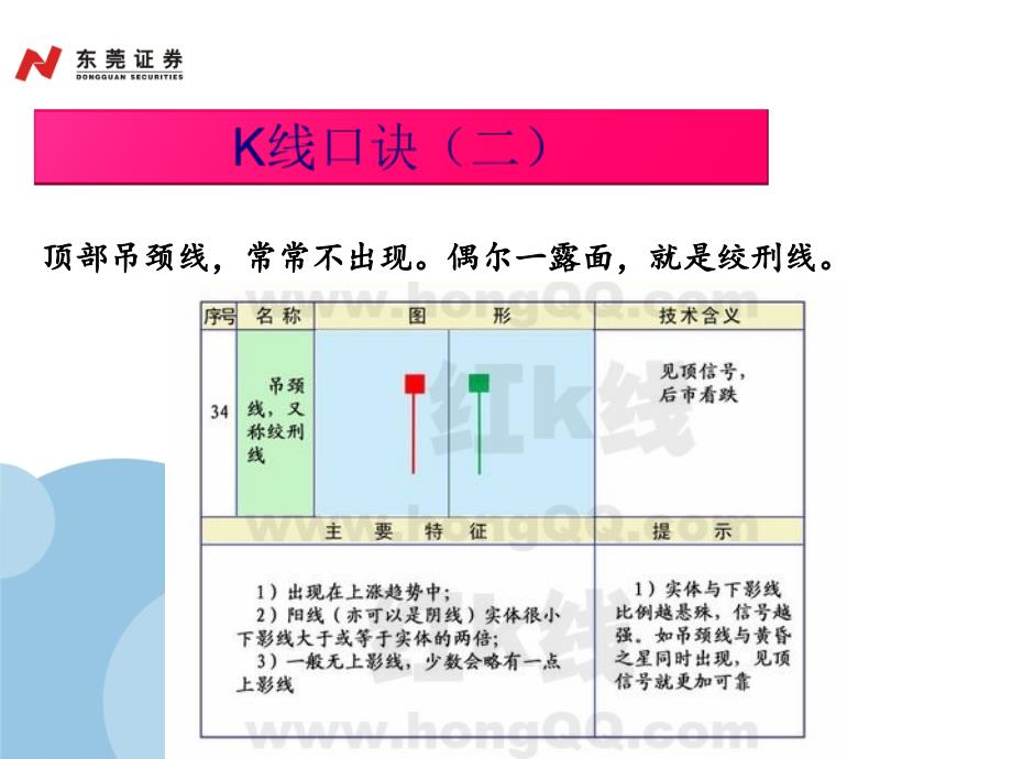 股票K线口诀大全_第2页