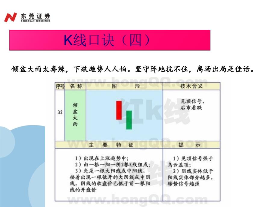 股票K线口诀大全_第4页