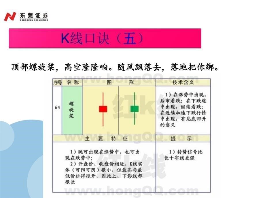 股票K线口诀大全_第5页