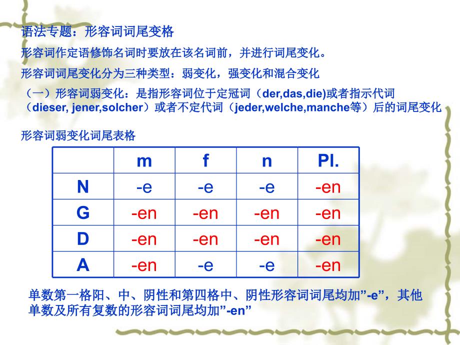 Einheit7形容词词尾专题优秀课件_第1页