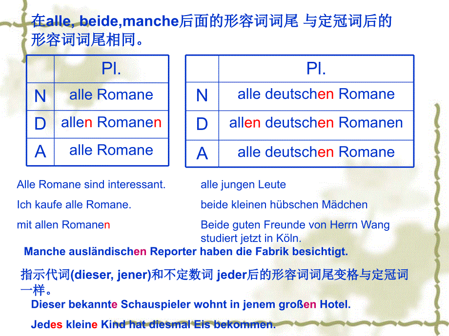 Einheit7形容词词尾专题优秀课件_第4页