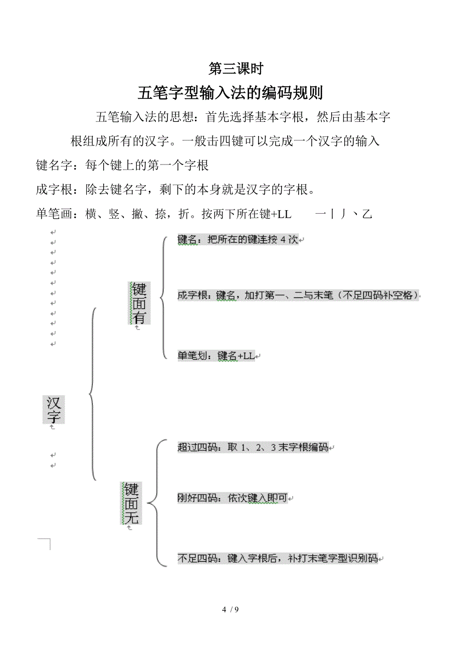 第三章五笔字型输入法教案供参考_第4页