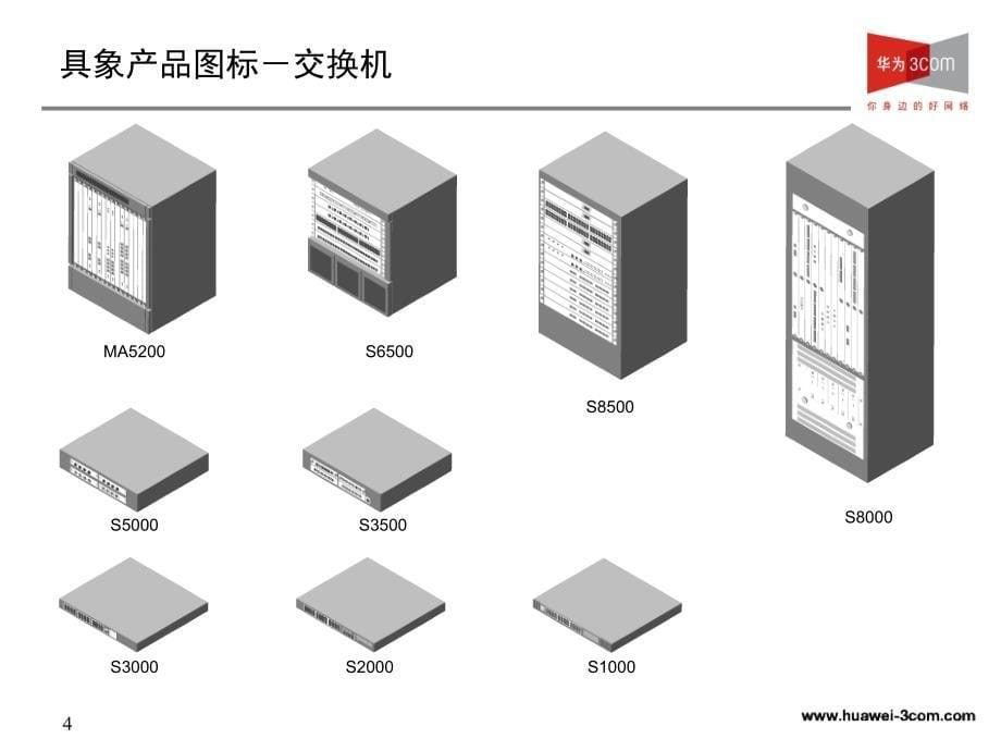 H3Cpptvisiovss华三网络设备模板素材图库解析_第5页