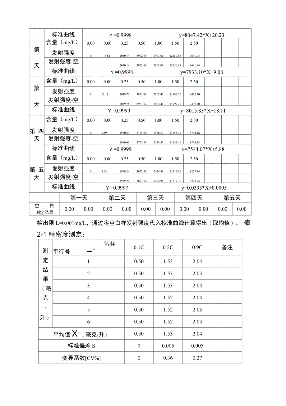 水质 32种元素的测定 电感耦合等离子体发射光谱法_第4页