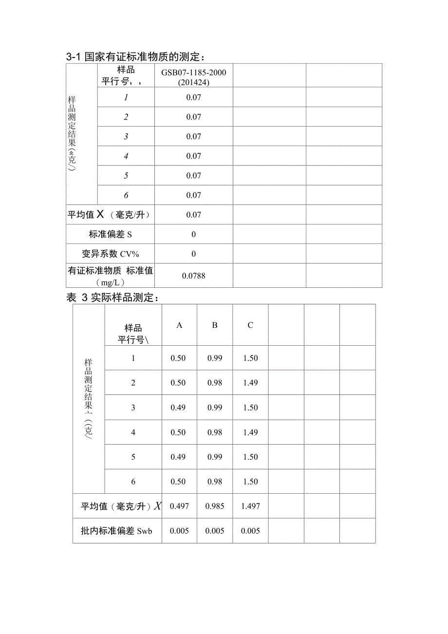 水质 32种元素的测定 电感耦合等离子体发射光谱法_第5页