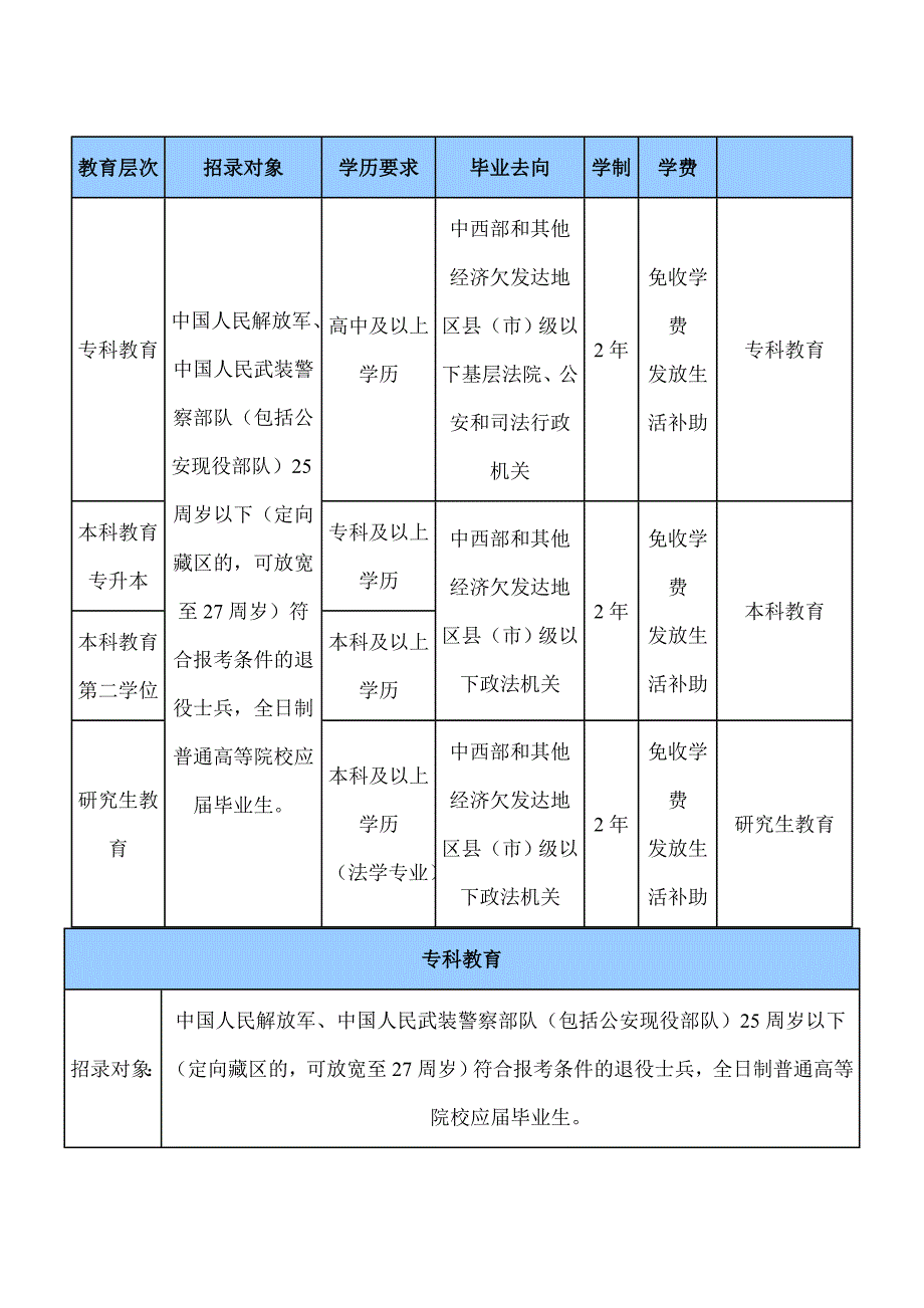 2011年安徽省政法干警考试考生须知_第1页