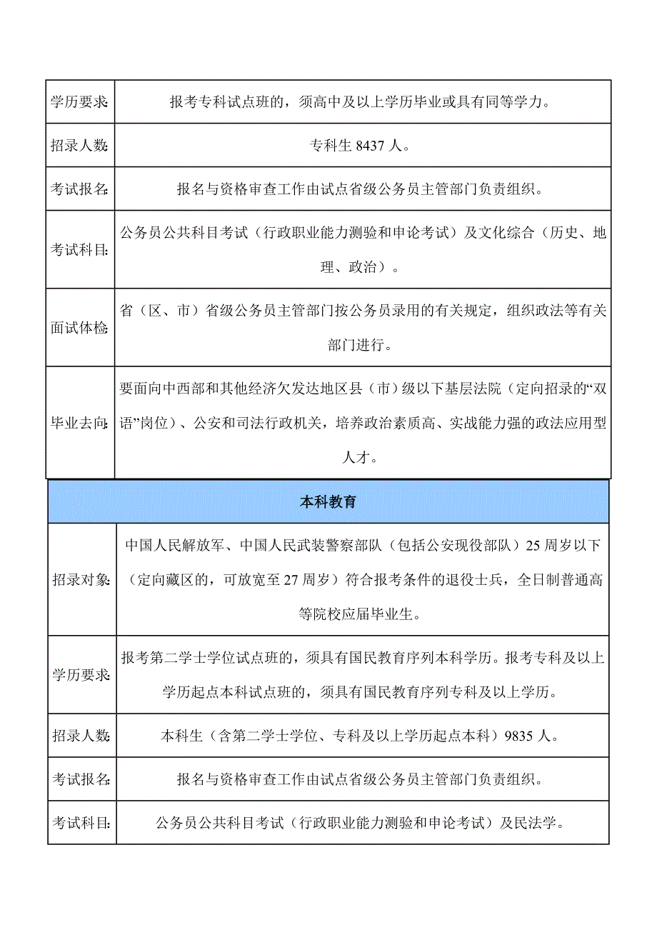 2011年安徽省政法干警考试考生须知_第2页