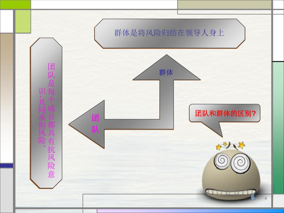 团队凝聚力ppt课件_第4页