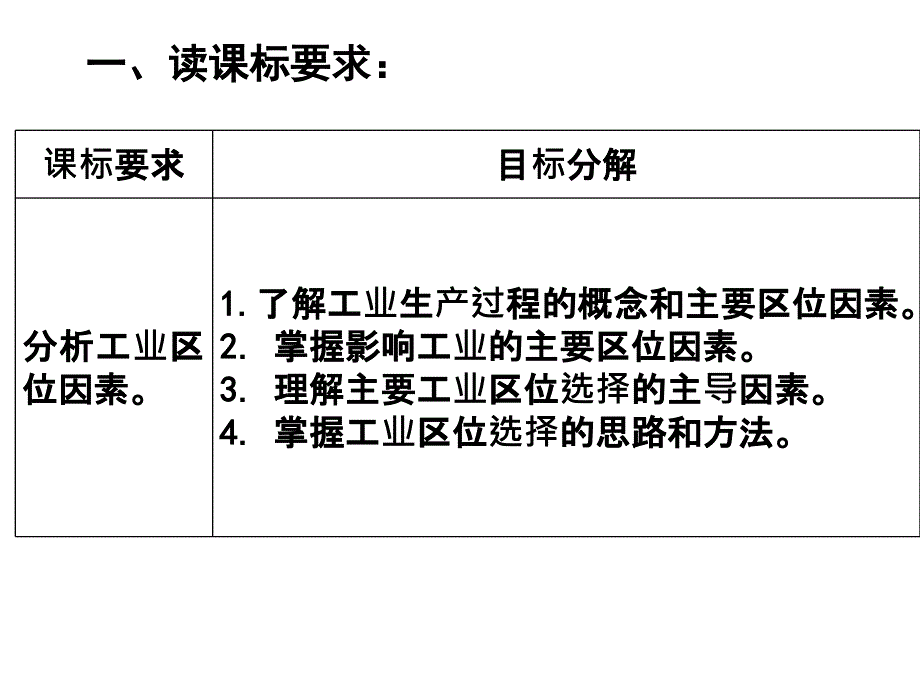 人教版高中地理必修二第四章第1节工业的区位选择优质课件共62张PPT_第2页