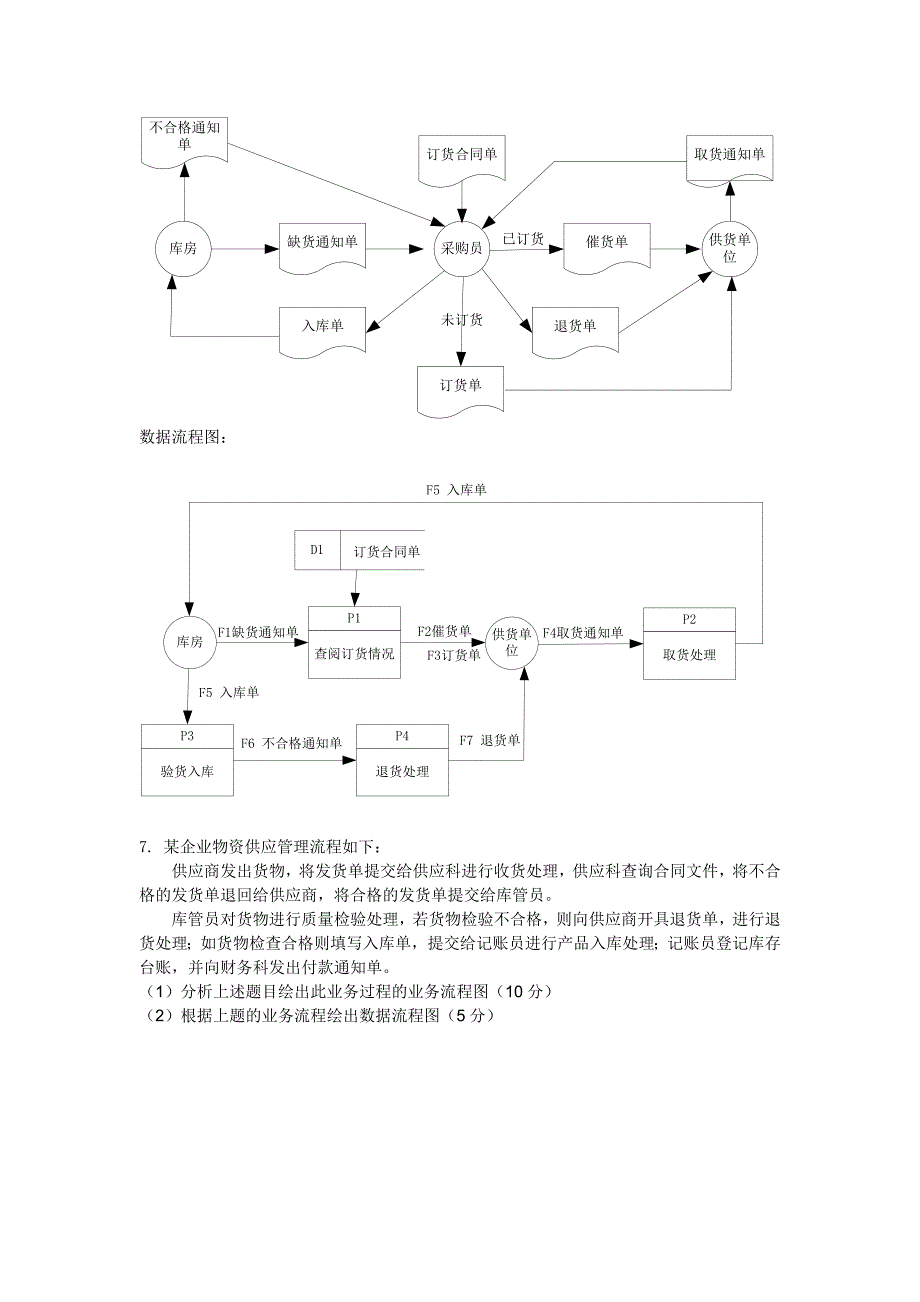 管理信息系统考试应用题整理答案.doc_第5页